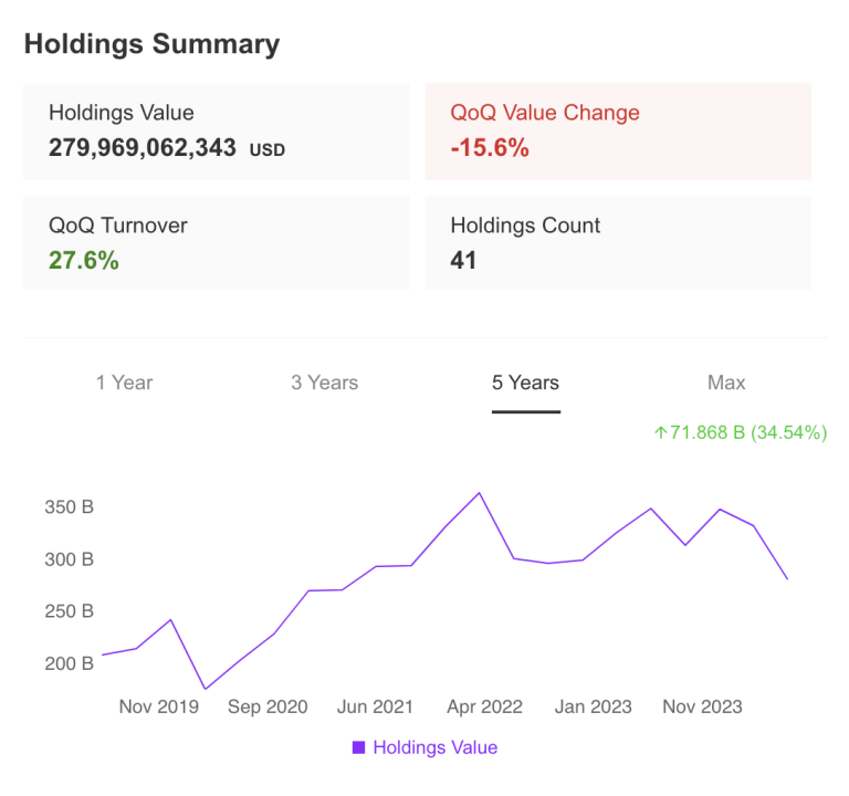 Holdings Summary