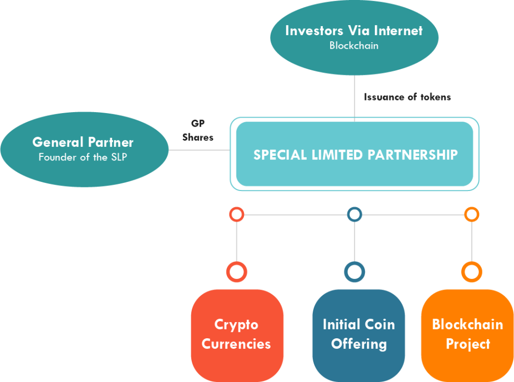 BLOCKCHAIN-TECHNOLOGY