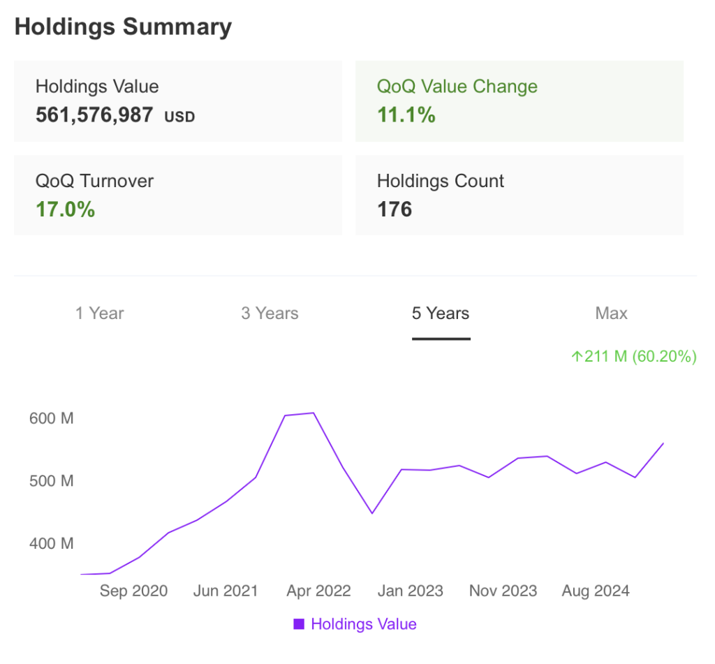 Holdings Sumary Bremer Bank National June 2025