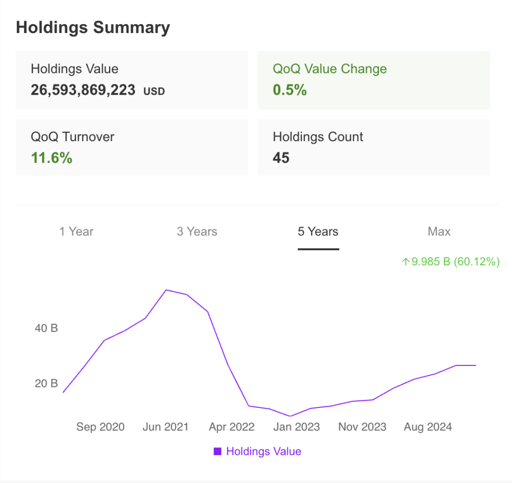 Holdings Summary