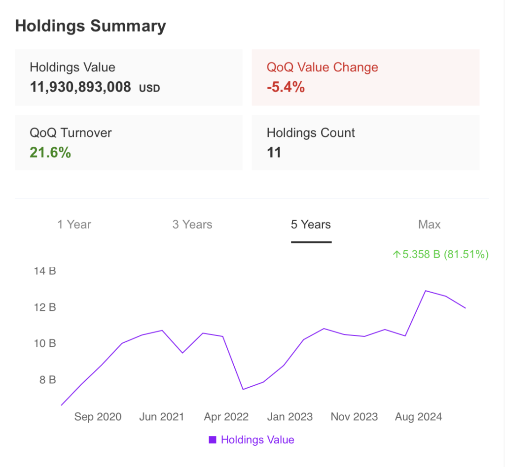 Holdings Summary