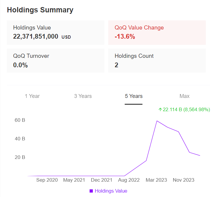 Holdings-Summary-521236
