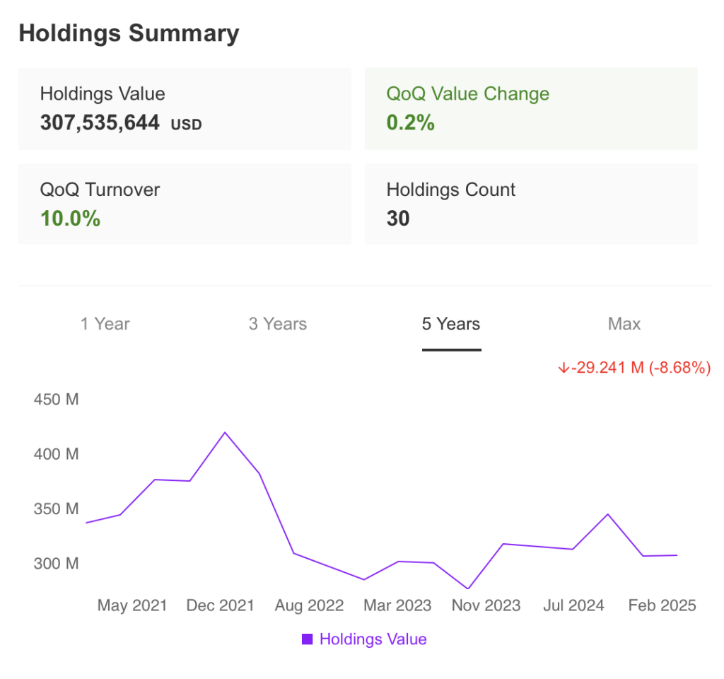 Holdings Summary B&I Capital AG June 2025