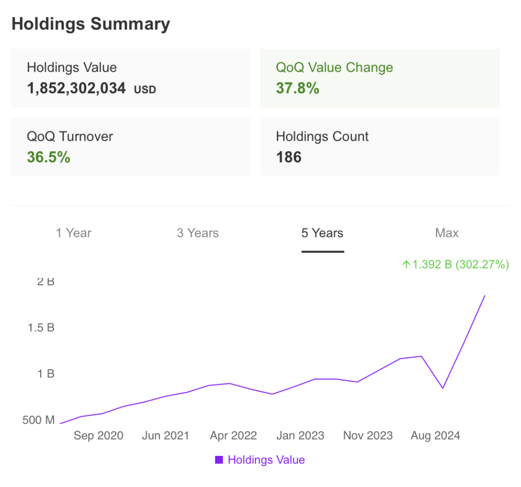 Holdings Summary Bell Bank June 2025