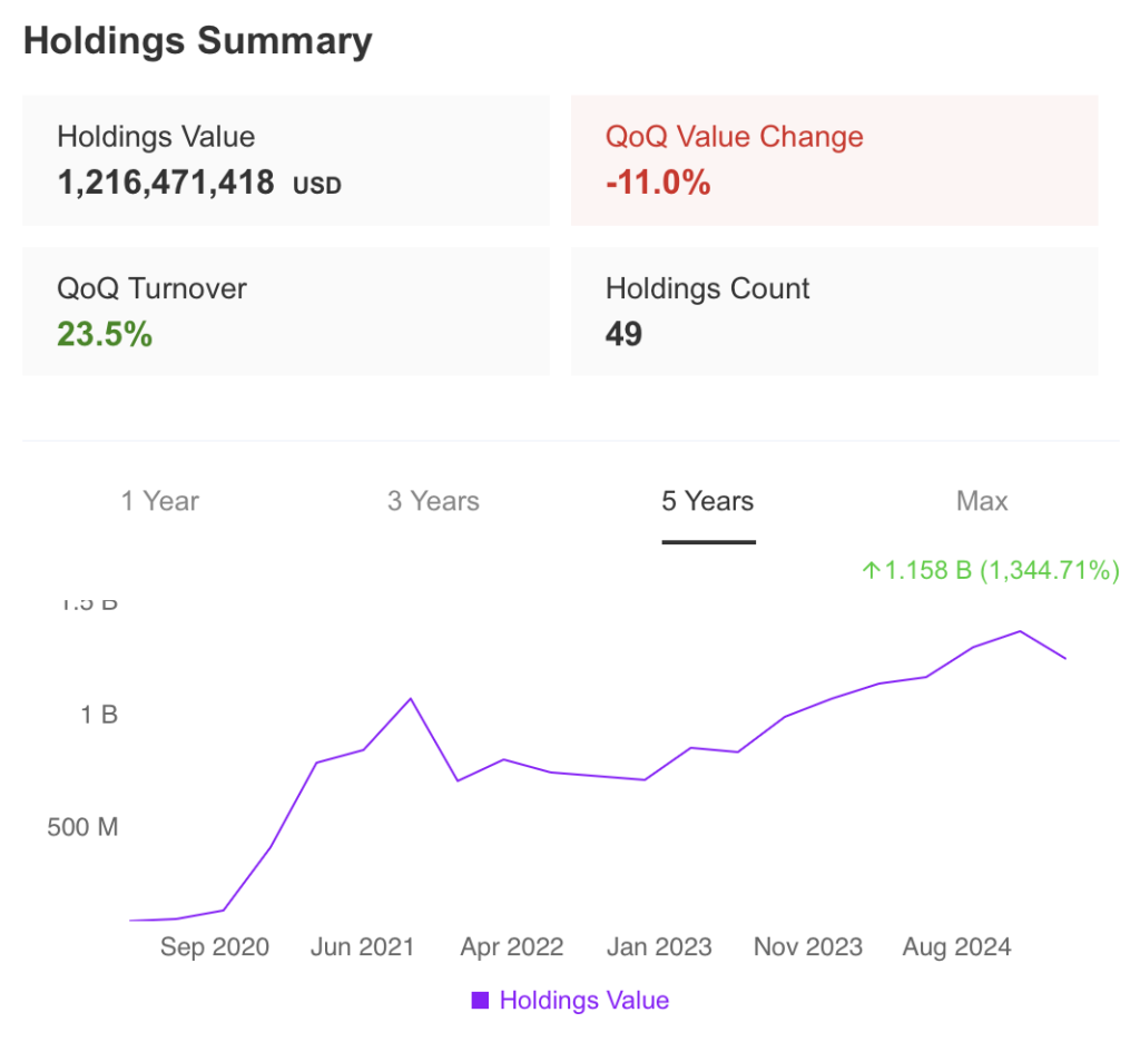 Holdings Summary Colony Capital June 2025