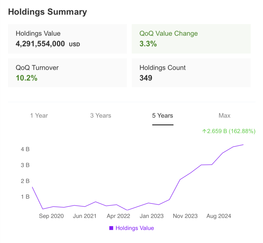 Holdings Summary Commerzbank June 2025