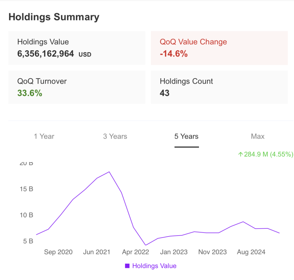 Holdings Summary Daniel Loeb