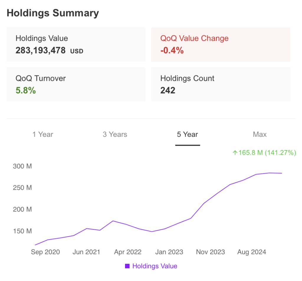Holdings Summary Field & Main Bank June 2025