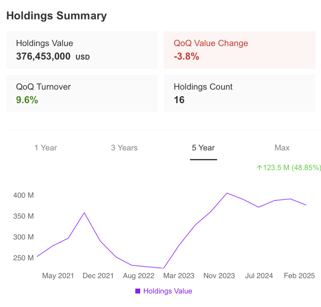 Holdings Summary H:2 Credit Manager June 2025