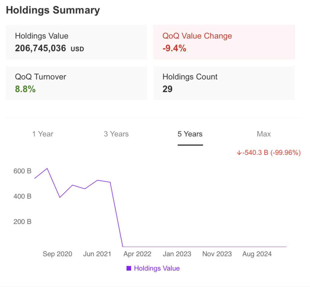 Holdings Summary Hahn Capital
