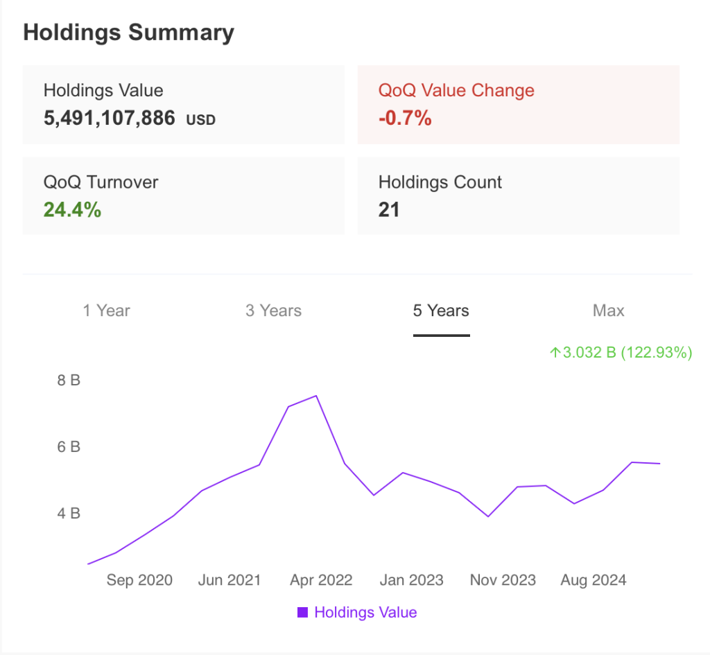 Holdings Summary Jeffrey C June 2025