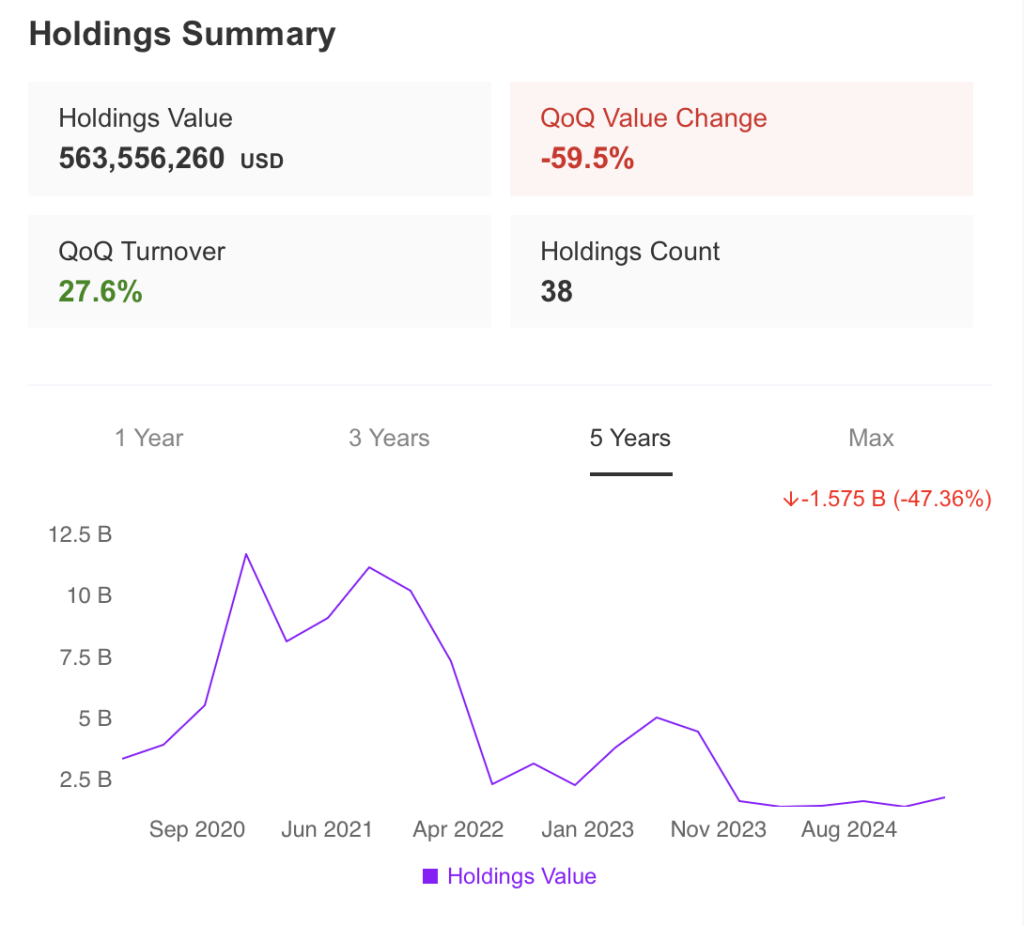 Holdings Summary Luxor Capital Group