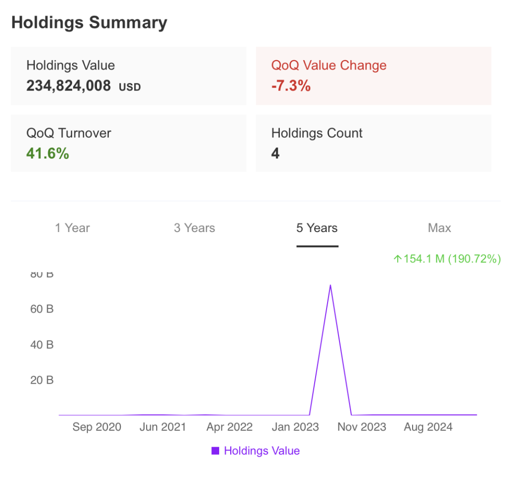 Holdings Summary Mohnish Pabrai