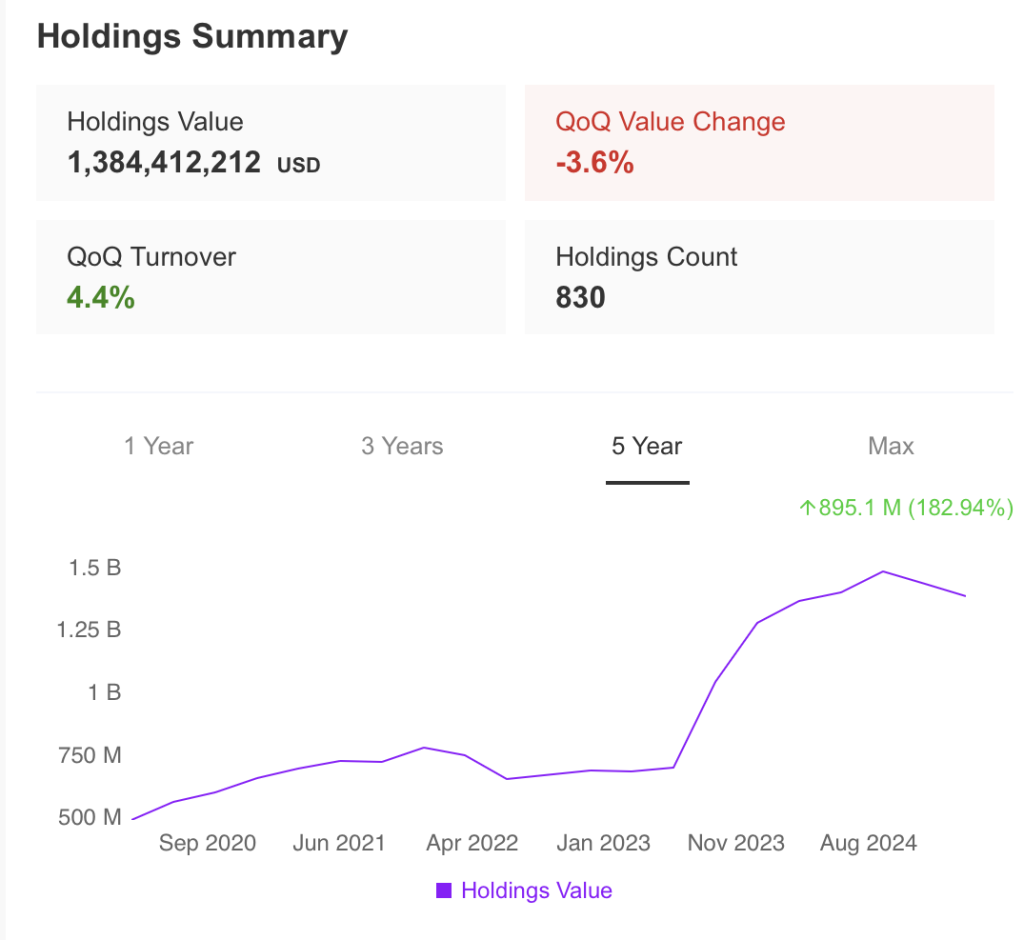 Holdings Summary NBT Bank N June 2025