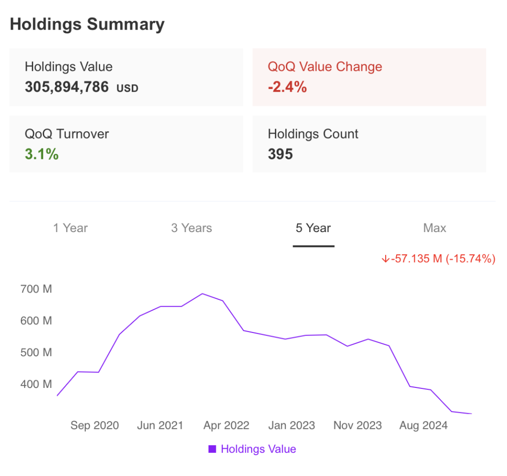 Holdings Summary S&T Bank June 2025