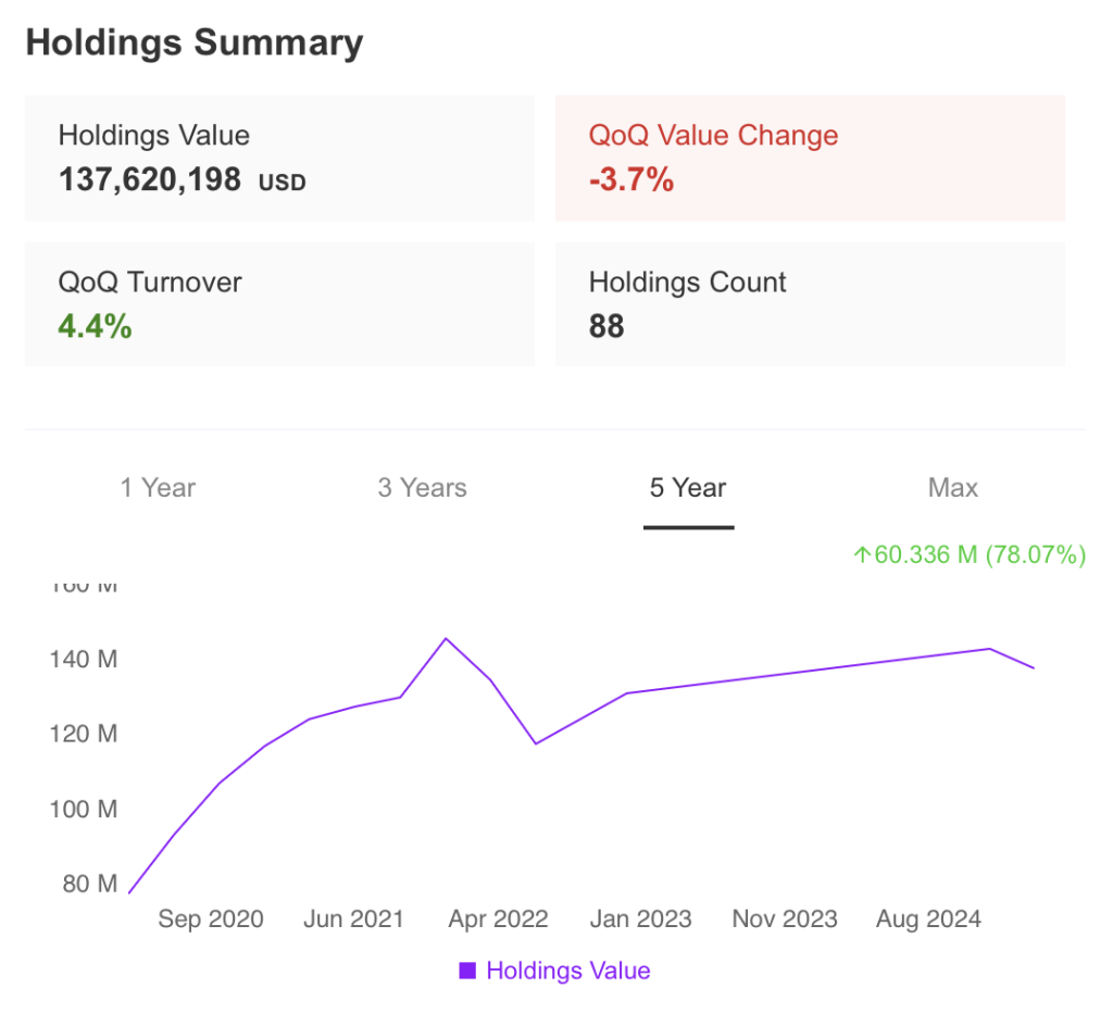 Holdings Summary Security National Bank June 2025