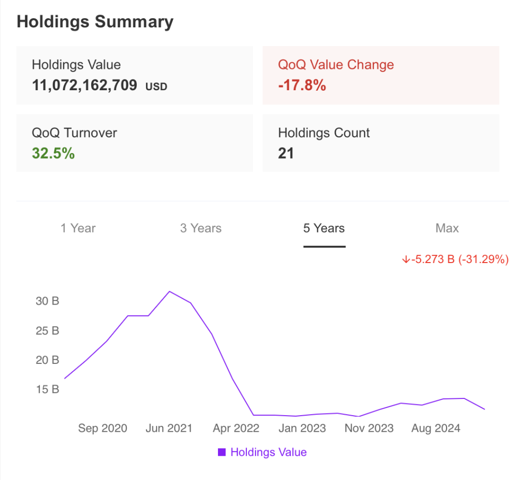 Holdings Summary Stephen Mandel