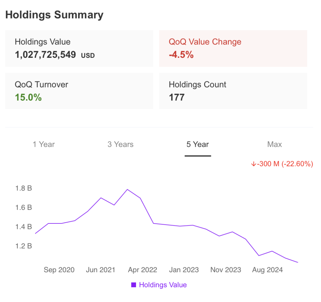 Holdings Summary Uniplan Investment June 2025