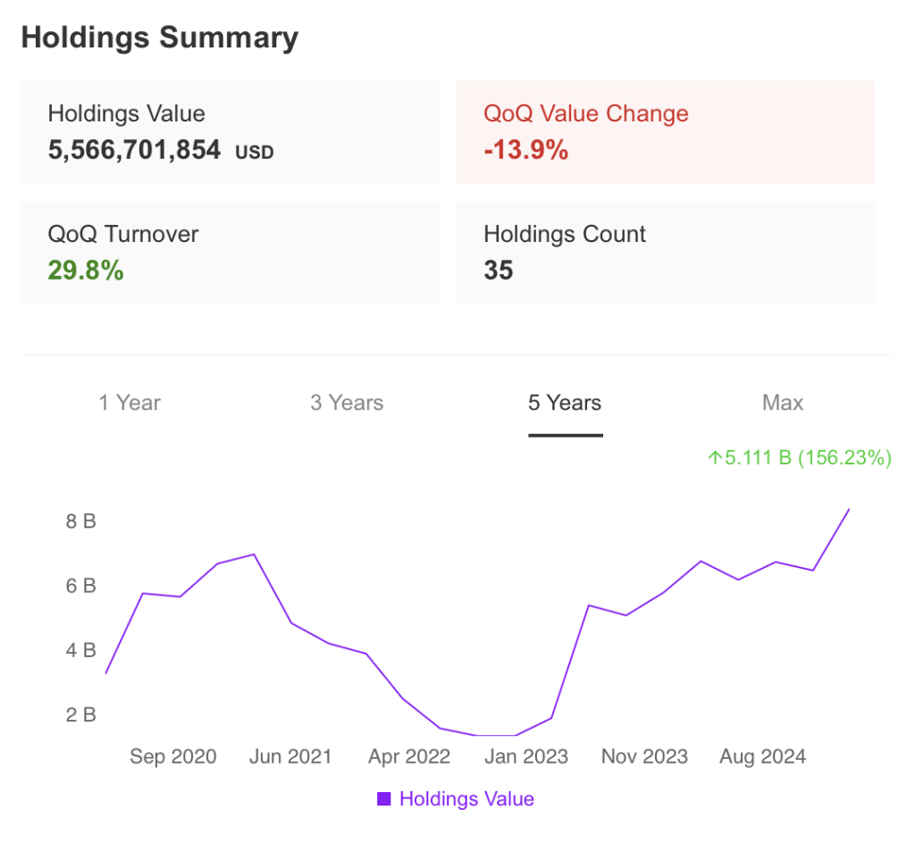 Holdiongs Summary David Tepper
