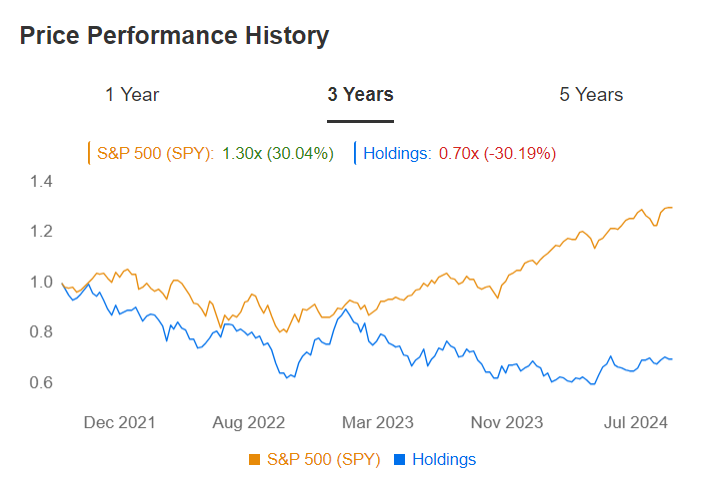 Price-Performance-History-2