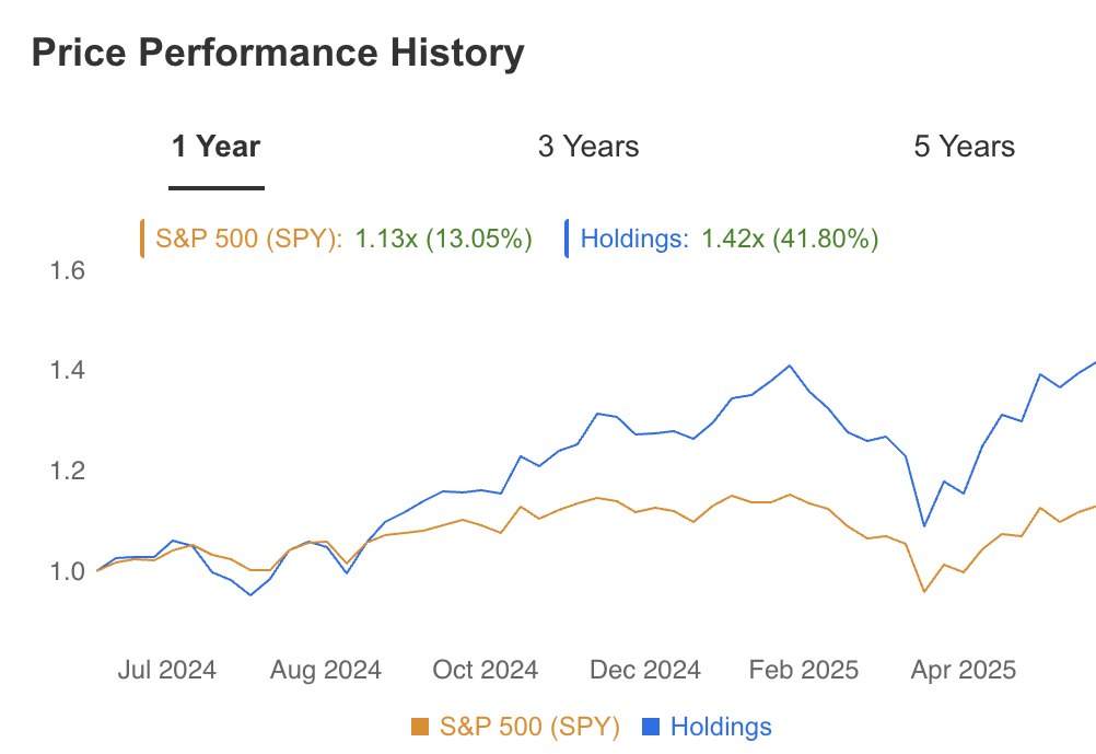 Price Performance History