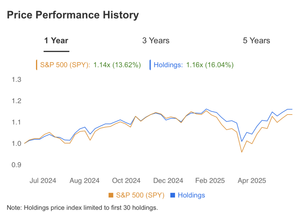 Price Performance History Bell Bank June 2025