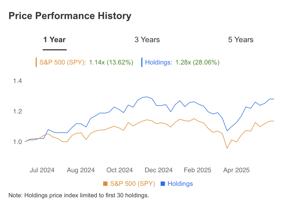 Price Performance History Colony Capital June 2025