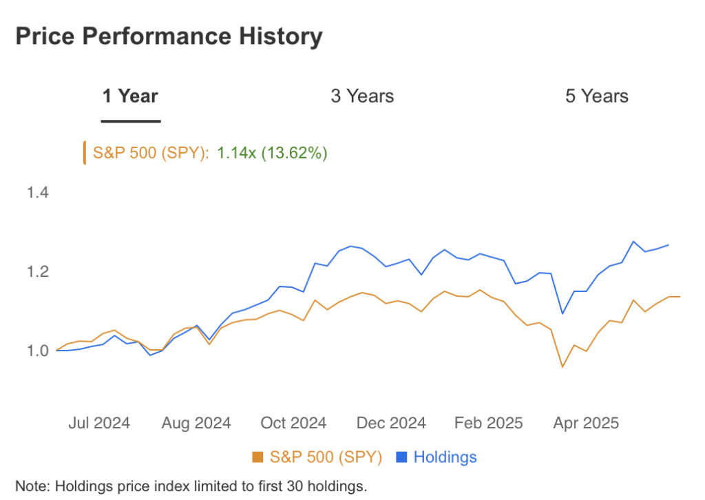 Price Performance History Daniel Loeb