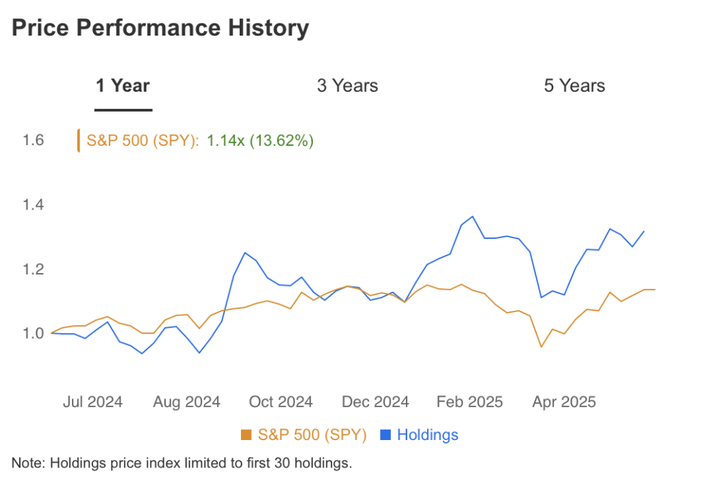 Price Performance History David Tepper