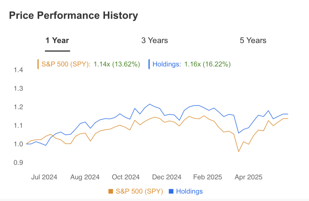 Price Performance History Hahn Capital