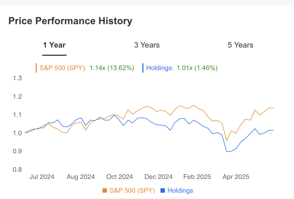 Price Performance History Jeffrey C June 2025