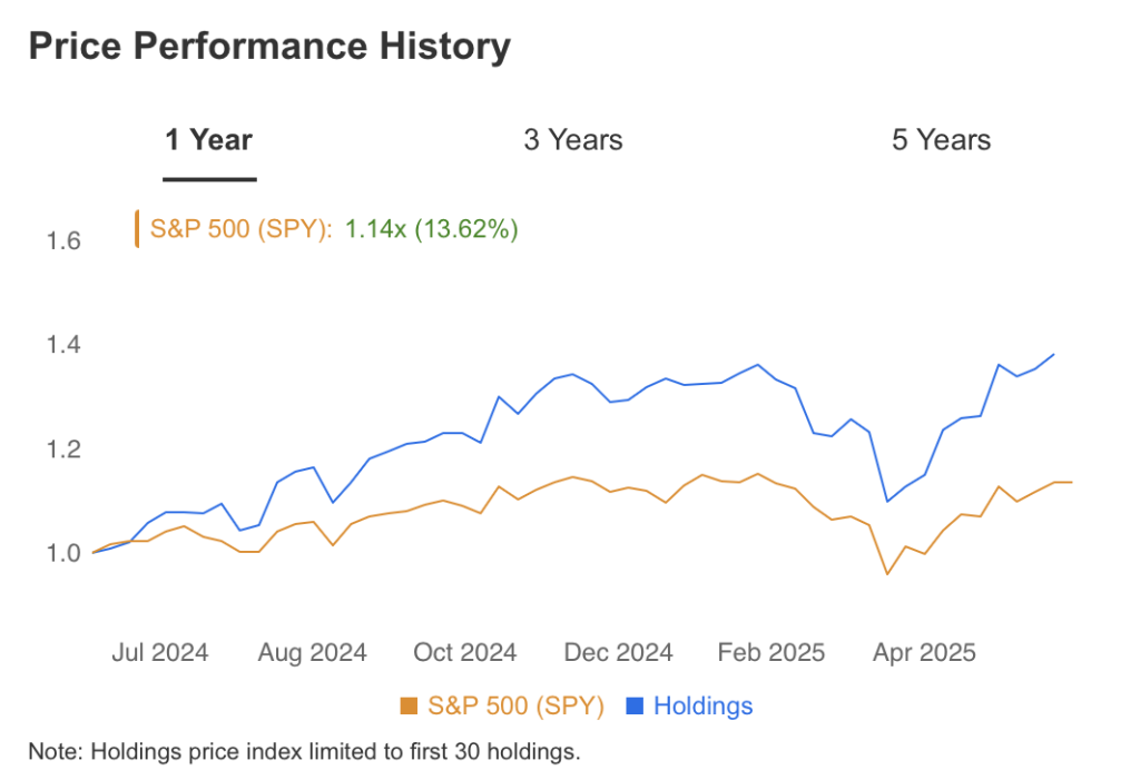 Price Performance History Luxor Capital Group
