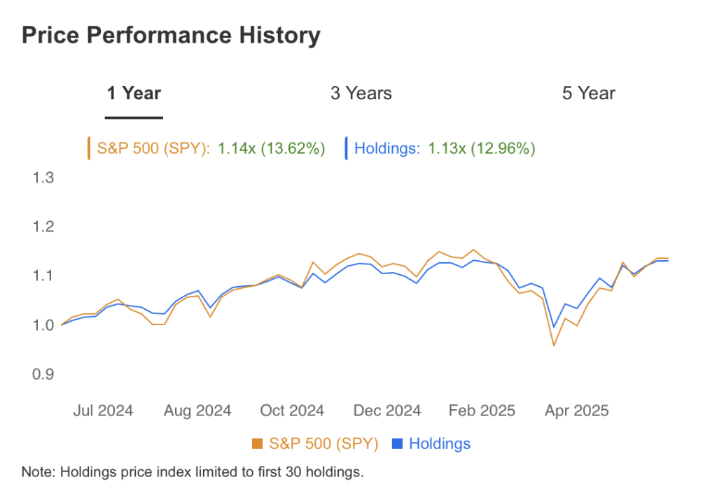 Price Performance History NBT Bank N June 2025