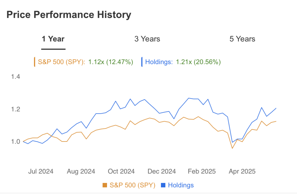 Price Performance History Nelson Peltz