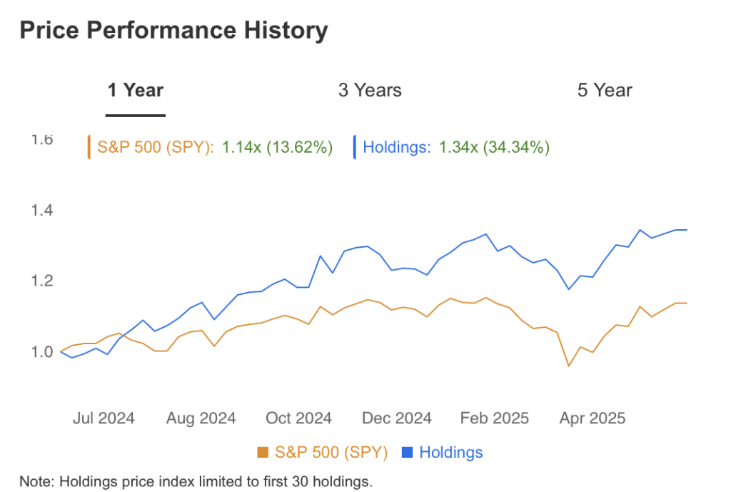 Price Performance History S&T Bank June 2025