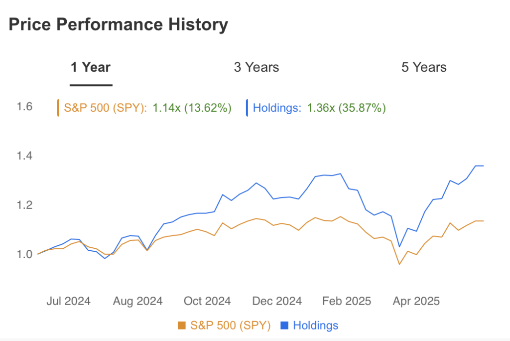 Price Performance History Stephen Mandel