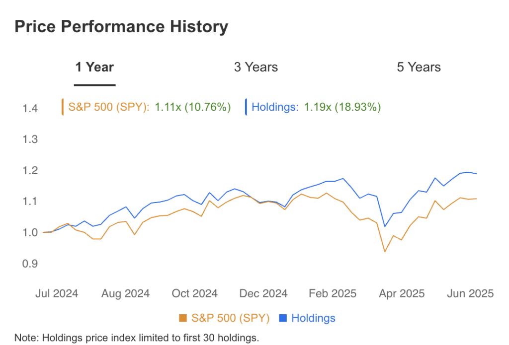 Price Performance History TrustCo Bank Corp N