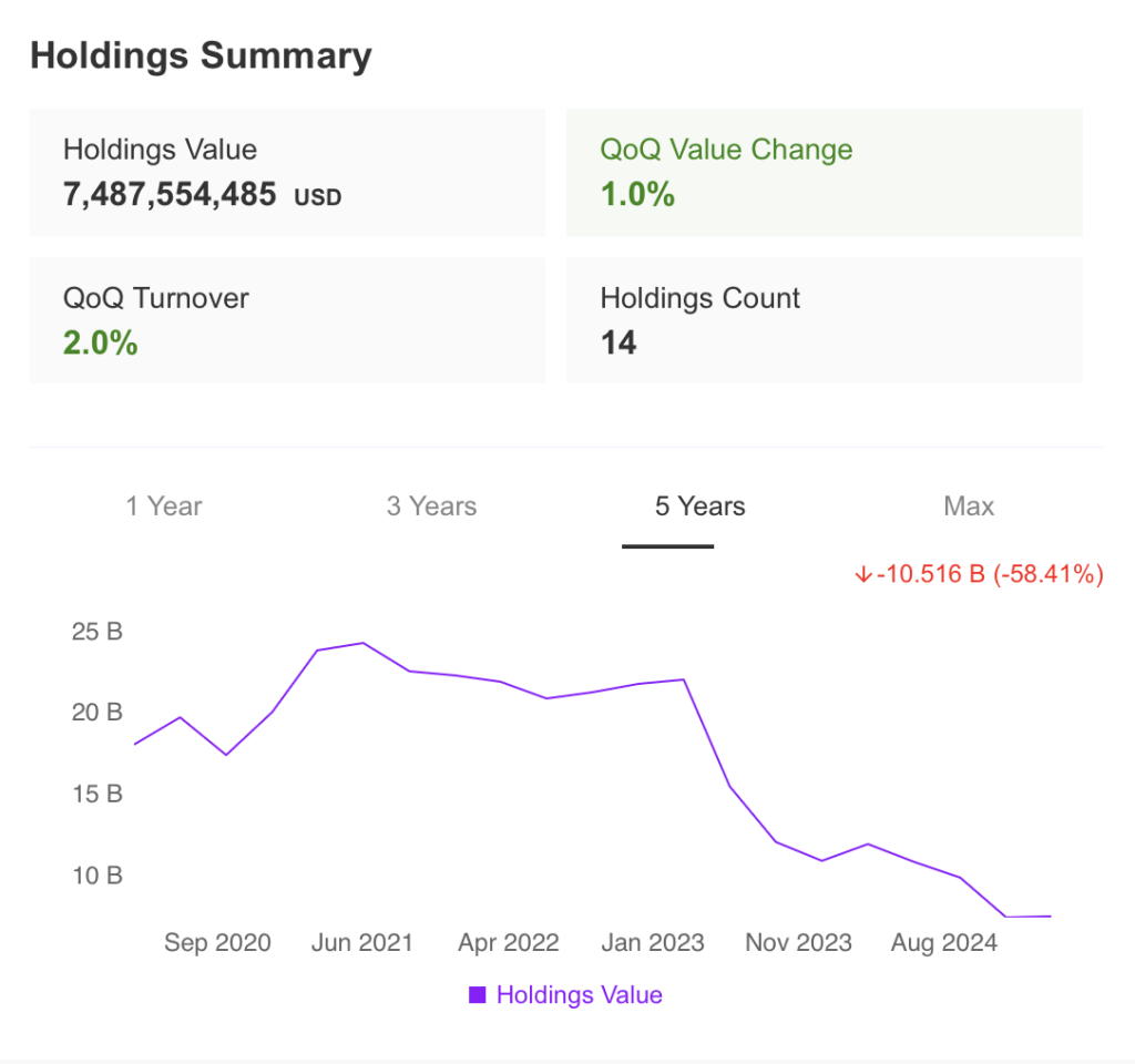 Holdings Summary