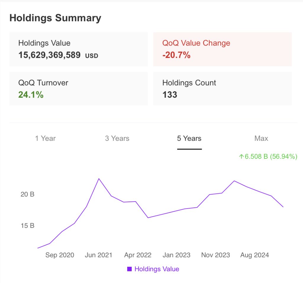 Holdings Summary Farallon Capital