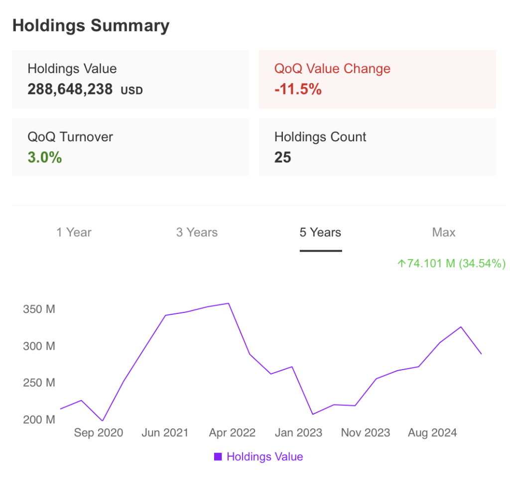 Holdings Summary American Assets