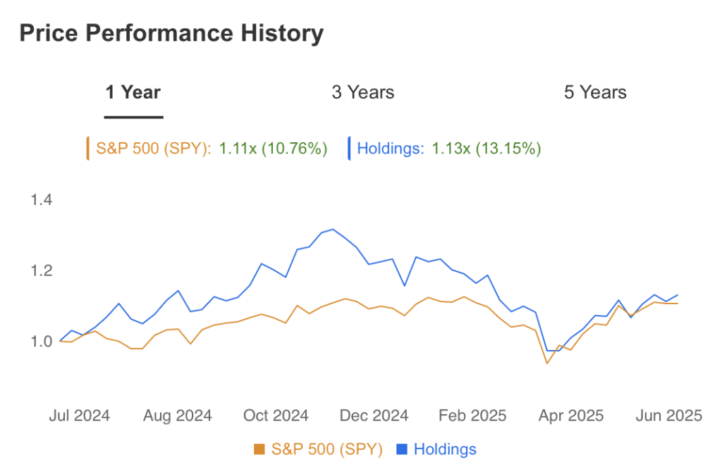 Price Performance History American Assets