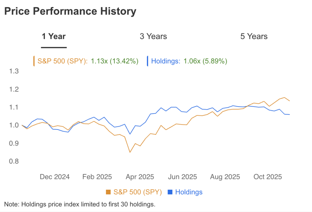 Chilton Investment Price Performance History