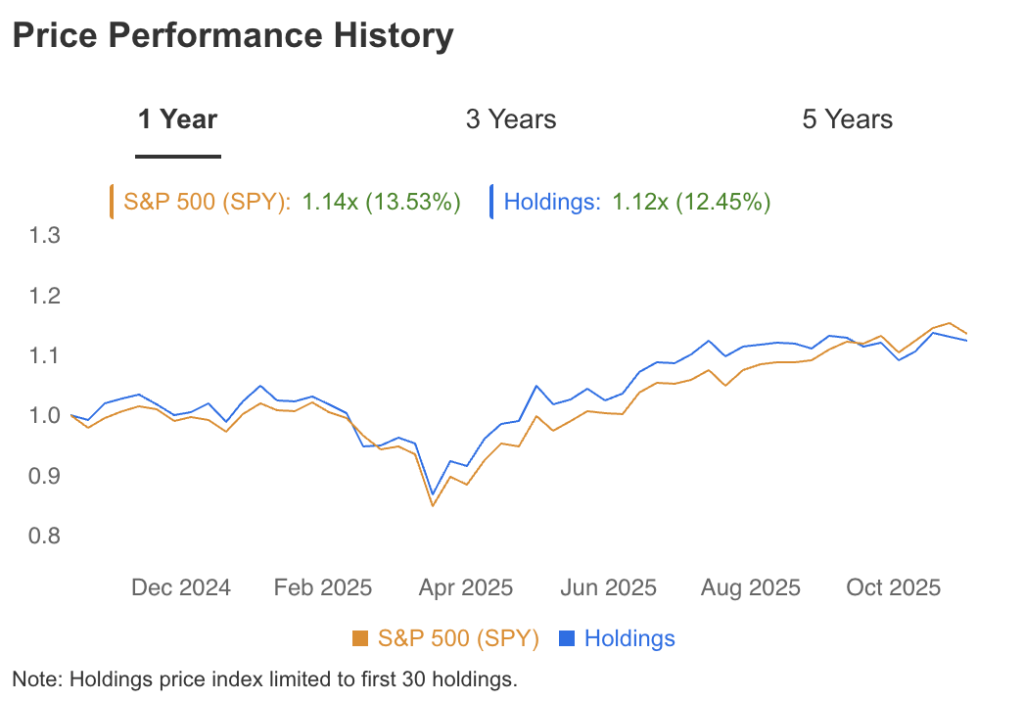 Daniel Loeb Price Performance History
