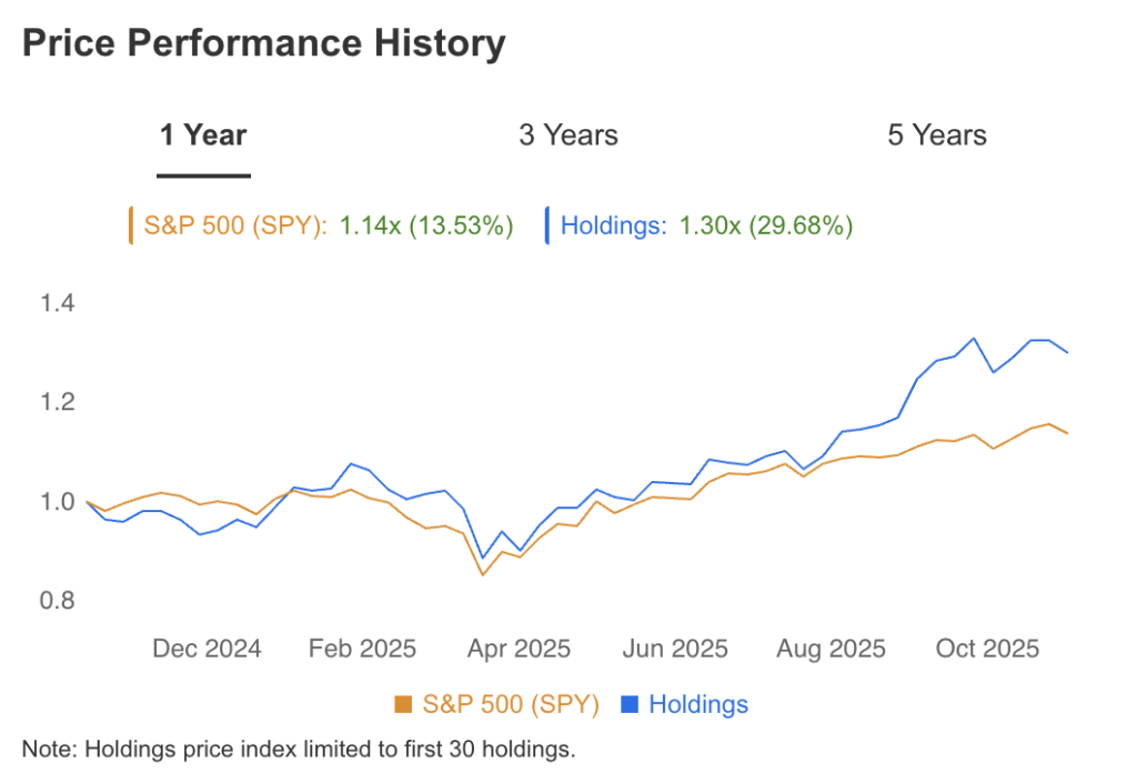 David Tepper Price Performance History