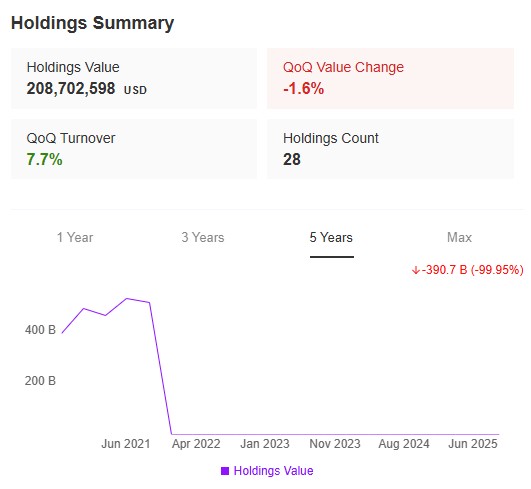 Hahn Capital Holdings Summary