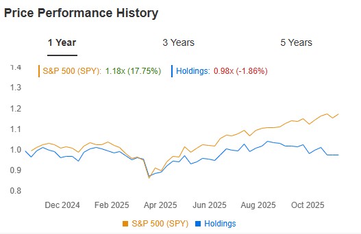 Hahn Capital Price Performance History