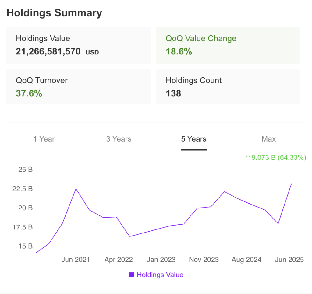 Holdings summary -Farallon Capital