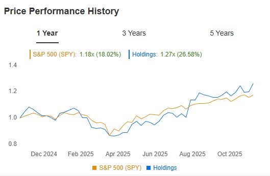 Juniper Investment Price Performance History