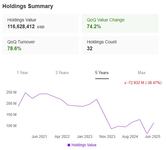 Marvin & Palmer Holdings Summary
