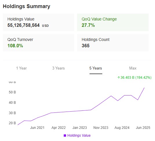 Walleye Trading Holdings Summary